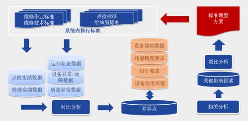 智慧賦能，組織革新 寶鋼股份打造“三智”高效設備基層組織體系的探索與實踐