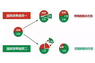 工廠企業價值流管理的繪圖、評估與分析實用方法